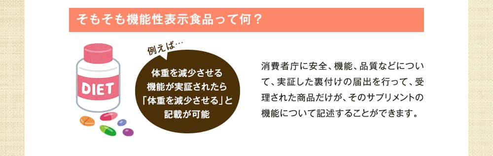 そもそも機能性表示食品って何？
