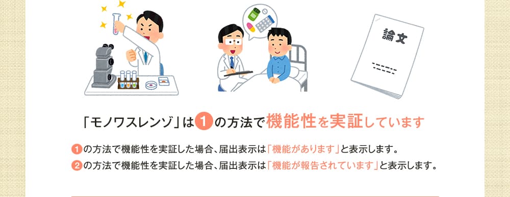 「モノワスレンゾ」は1の方法で機能性を実証しています
