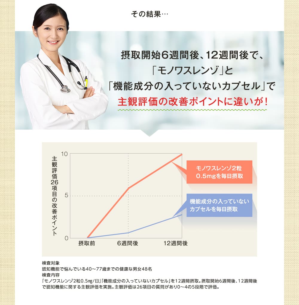 主観評価の改善ポイントに違いが！