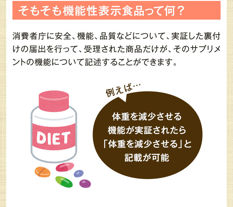 そもそも機能性表示食品って何？
