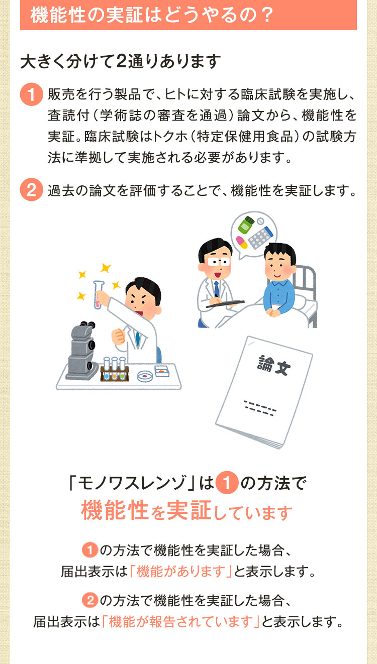 機能性の実証はどうやるの？