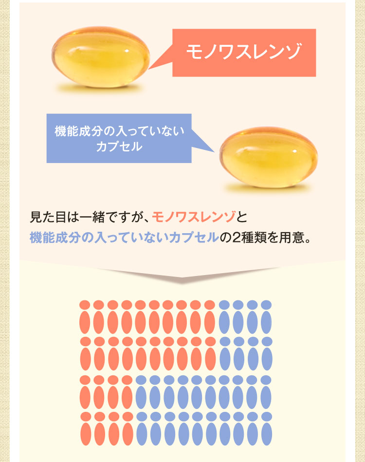 見た目は一緒ですが、モノワスレンゾと 機能成分の入っていないカプセルの2種類を用意。