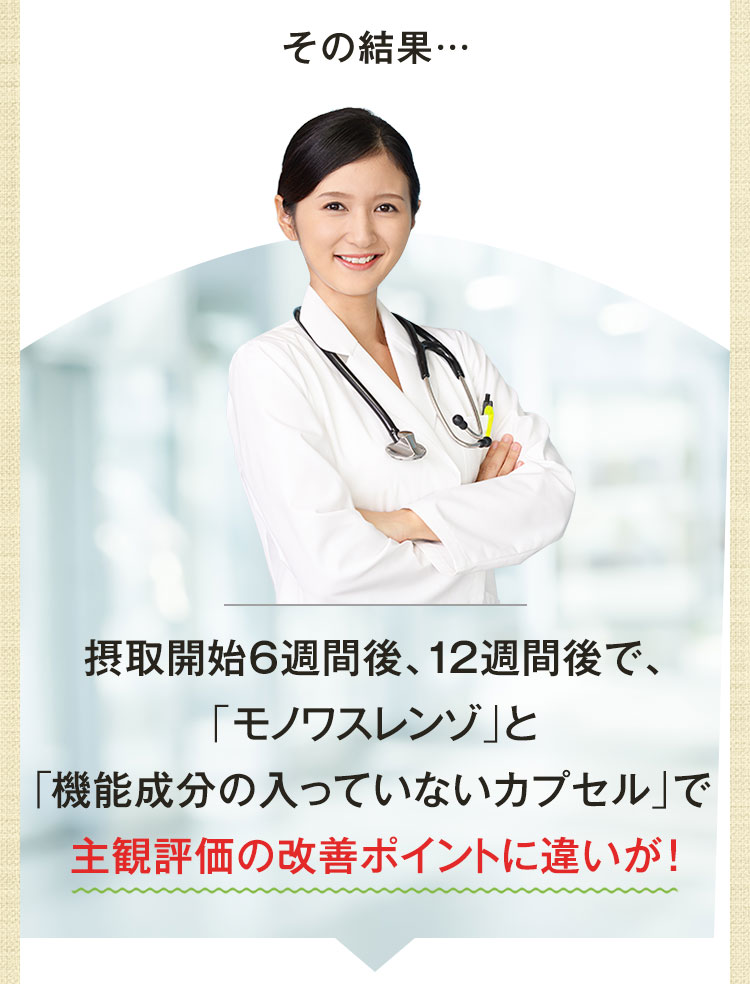その結果…摂取開始6週間後、12週間後で、「モノワスレンゾ」と 「機能成分の入っていないカプセル」で 主観評価の改善ポイントに違いが！